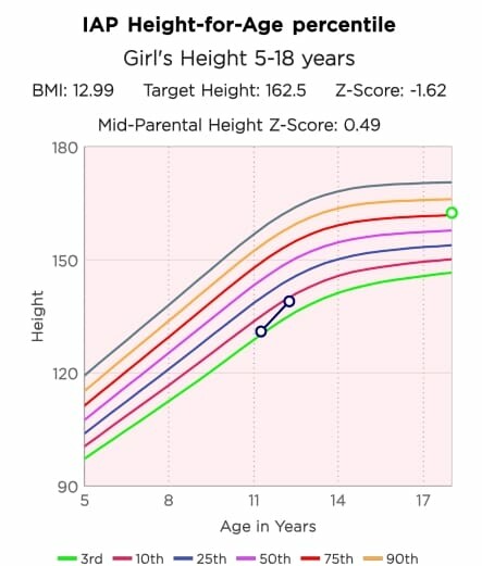 SHRI SWAMI DIABETES, THYROID AND ENDOCRINE SUPERSPECIALITY CENTRE|Camp,Pune