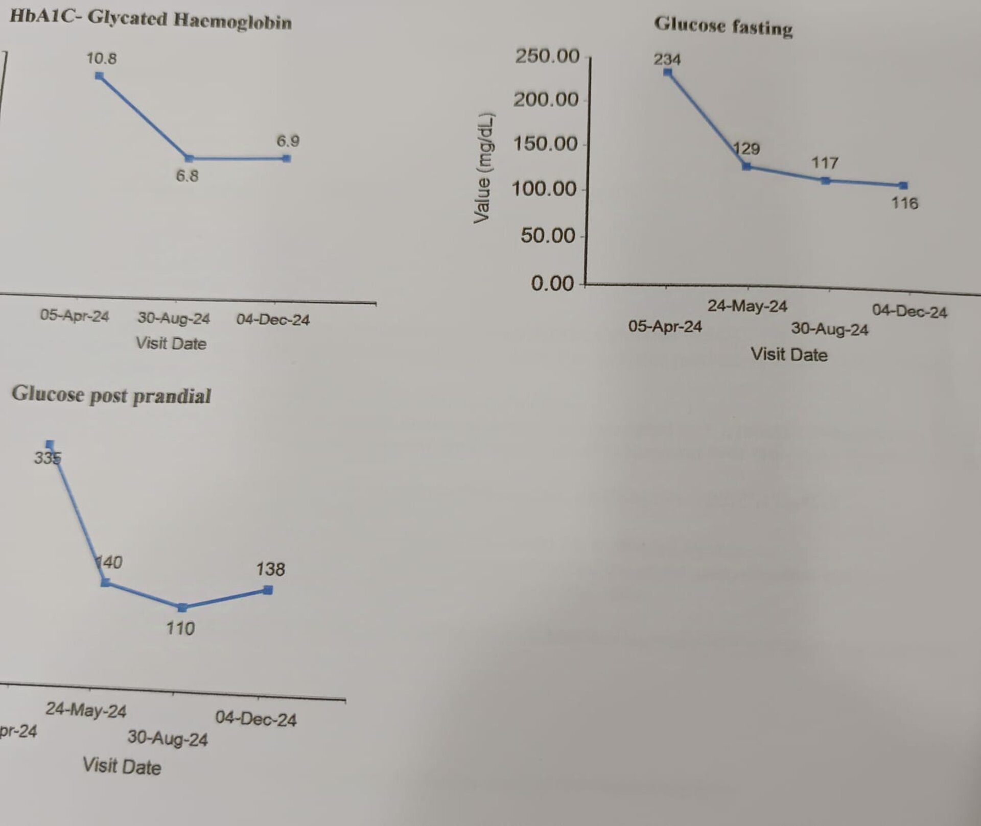 SHRI SWAMI DIABETES, THYROID AND ENDOCRINE SUPERSPECIALITY CENTRE|Camp,Pune